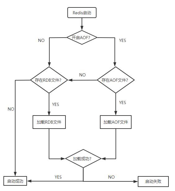 redis-boot